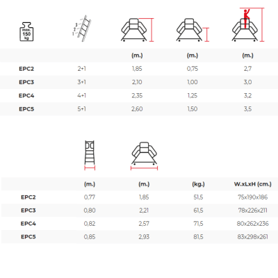 Teknisk beskrivning om dubbelsidad plattformstrappa i aluminium med skyddsräcke runt plattform och trappsteg EPC