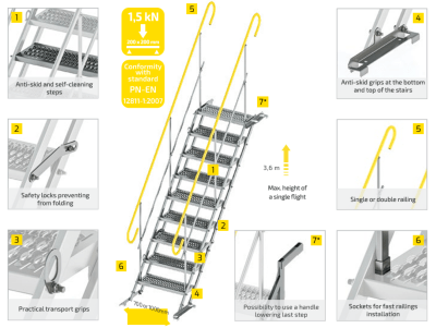demonstrering av byggtrappa