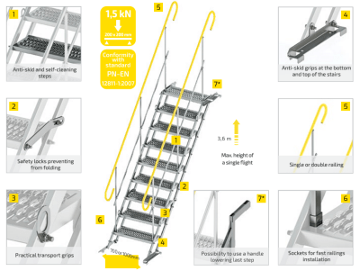 bvyggtrappans detaljer