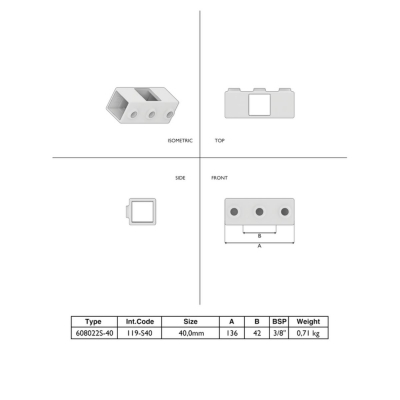 Fyrkantskoppling Genomgång