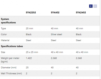 Fyrkantsrör Stål 40 x 40 mm