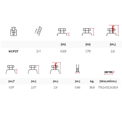 Arbetsplattform Teleskopisk med räcke