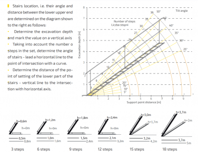 information om byggtrappa