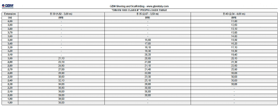 Stämp B30 1,8 - 3,0 m
