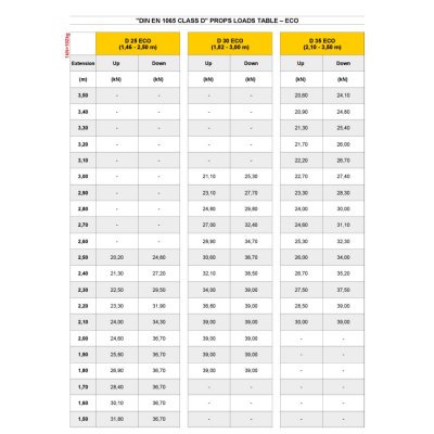 Stämp Förstärkt D25 1,5 - 2,5 m
