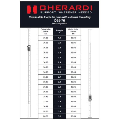 Stämp Förstärkt D35 1,9 - 3,5 m