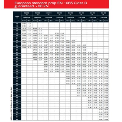 Stämp Förstärkt D55 3,0 - 5,5 m