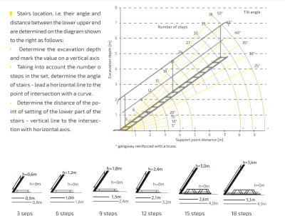 information om byggtrappa