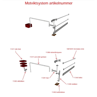 Combisafe Motviktsfallskydd 30m