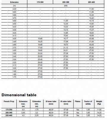 Stämp F360 2,0 - 3,6 m