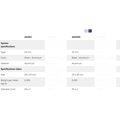 Fyrkantsrör Aluminium 25 x 25 mm