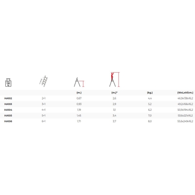 Trappstege 3 steg 0,7m