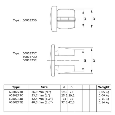 Rörkoppling täckplugg metall svart