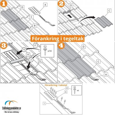 Förankringspunkt Tegeltak