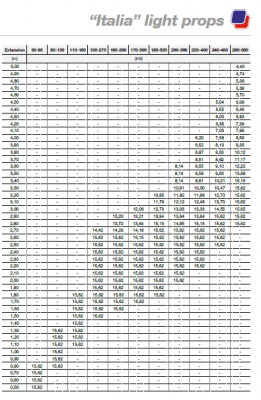 Stämp A130 0,84 - 1,34 m