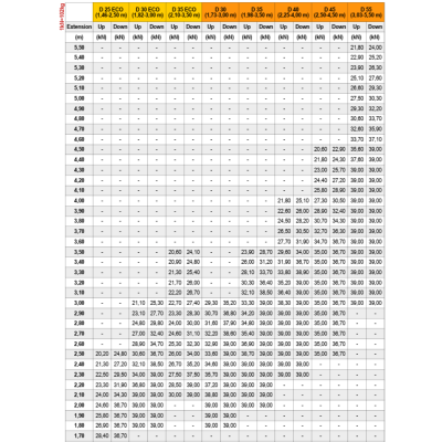 Stämp Förstärkt D40 2,3 - 4,0m