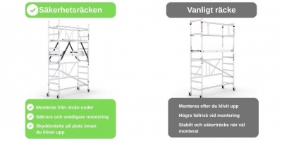 Hantverkarställning smal 5m ProTube