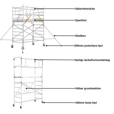 Rullställning 90cm bred 8m ULTRA