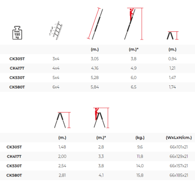 Teknisk beskrivning av multistege i olika längder