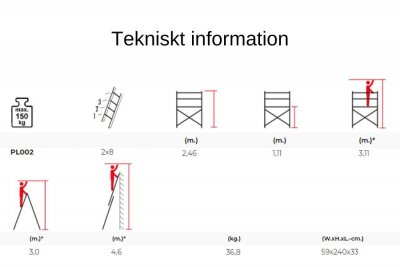 Teknisk information PL002
