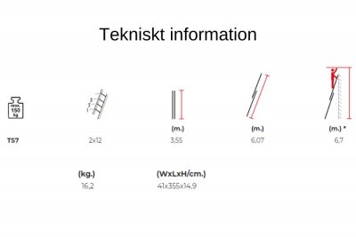 Utskjutsstege teknisk specifikation