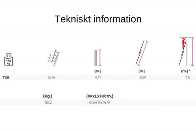 Utskjutsstege teknisk information