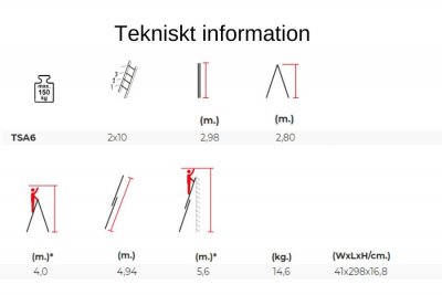 Teknisk beskrivning - TSA6