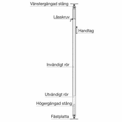 Väggstöd 3,0 - 5,0m