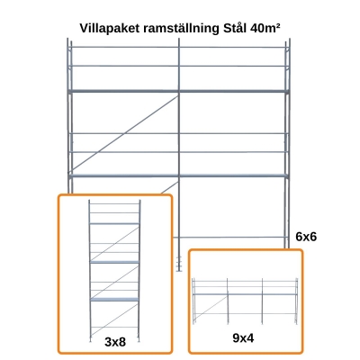 Villapaket ramställning STÅL 40m²