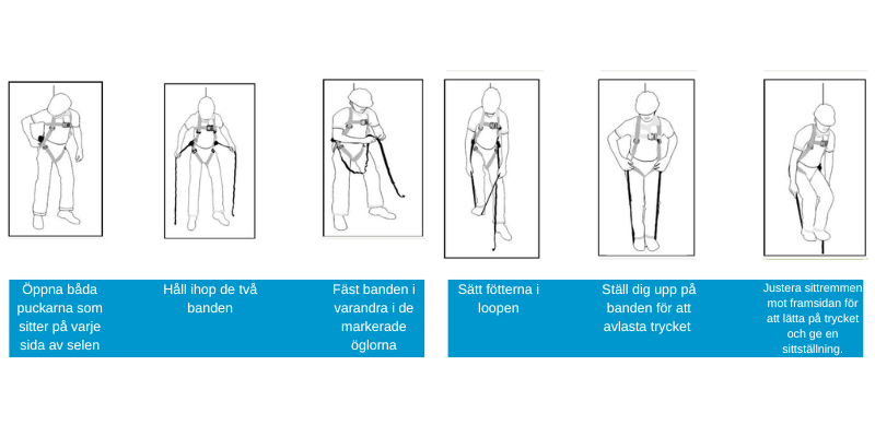Hur man använder avlastningsband för sele