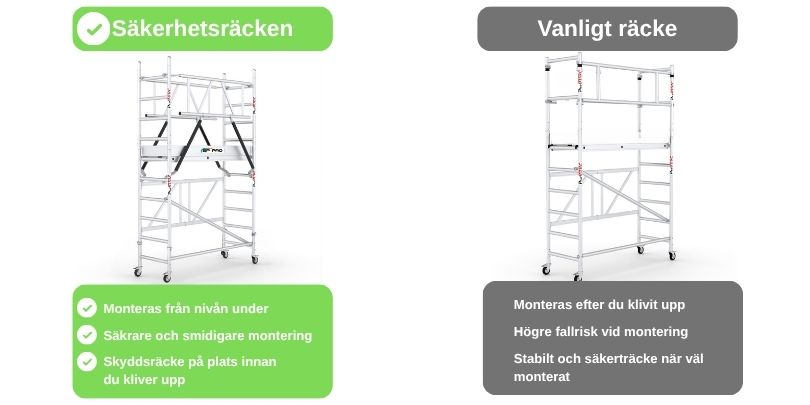 med eller utan skyddsräcke sp pro